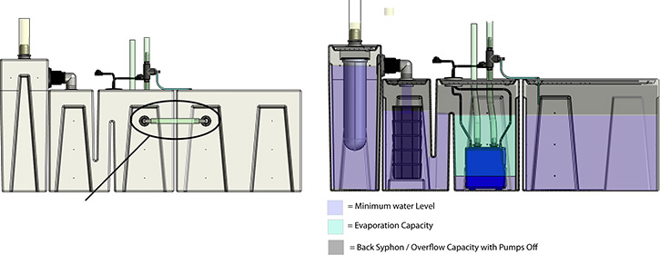 Reservoir Sump High Configuration