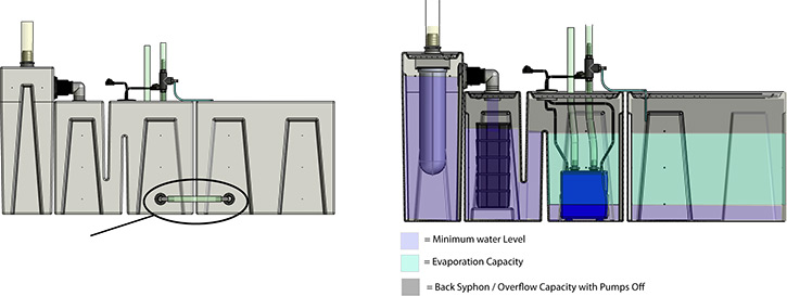 Reservoir Sump Low Configuration